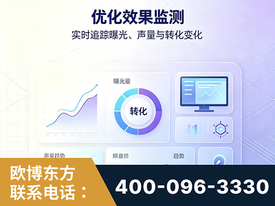 河津-优化效果监测