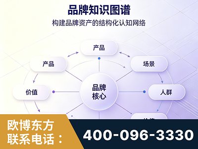 河津-品牌知识图谱