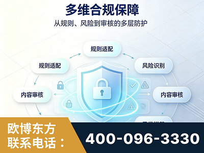河津-多维合规保障