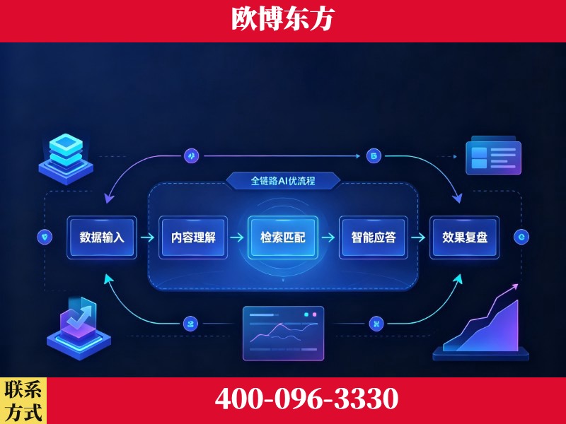 河津-品牌优化